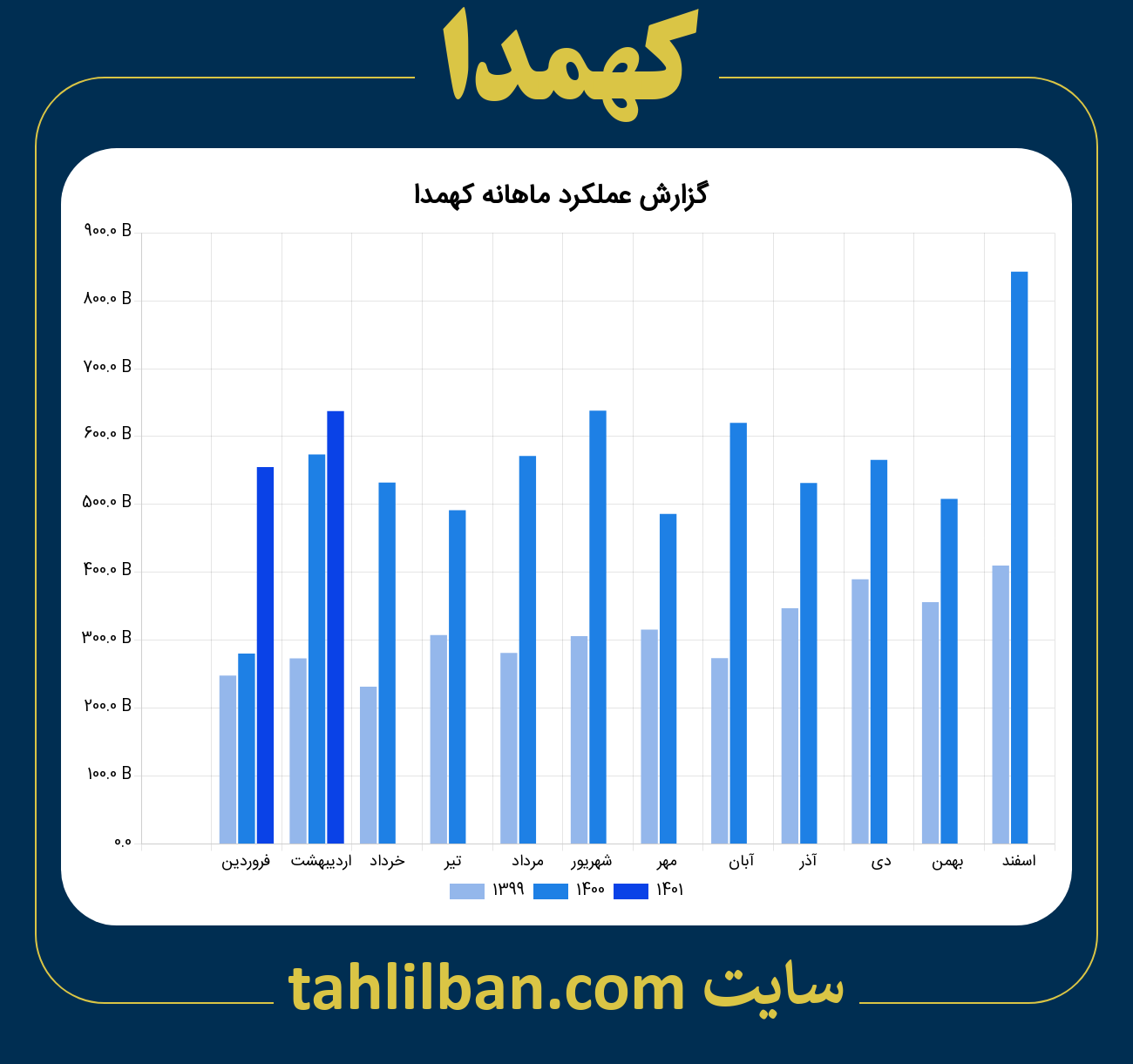 تصویر نمودار ماهانه