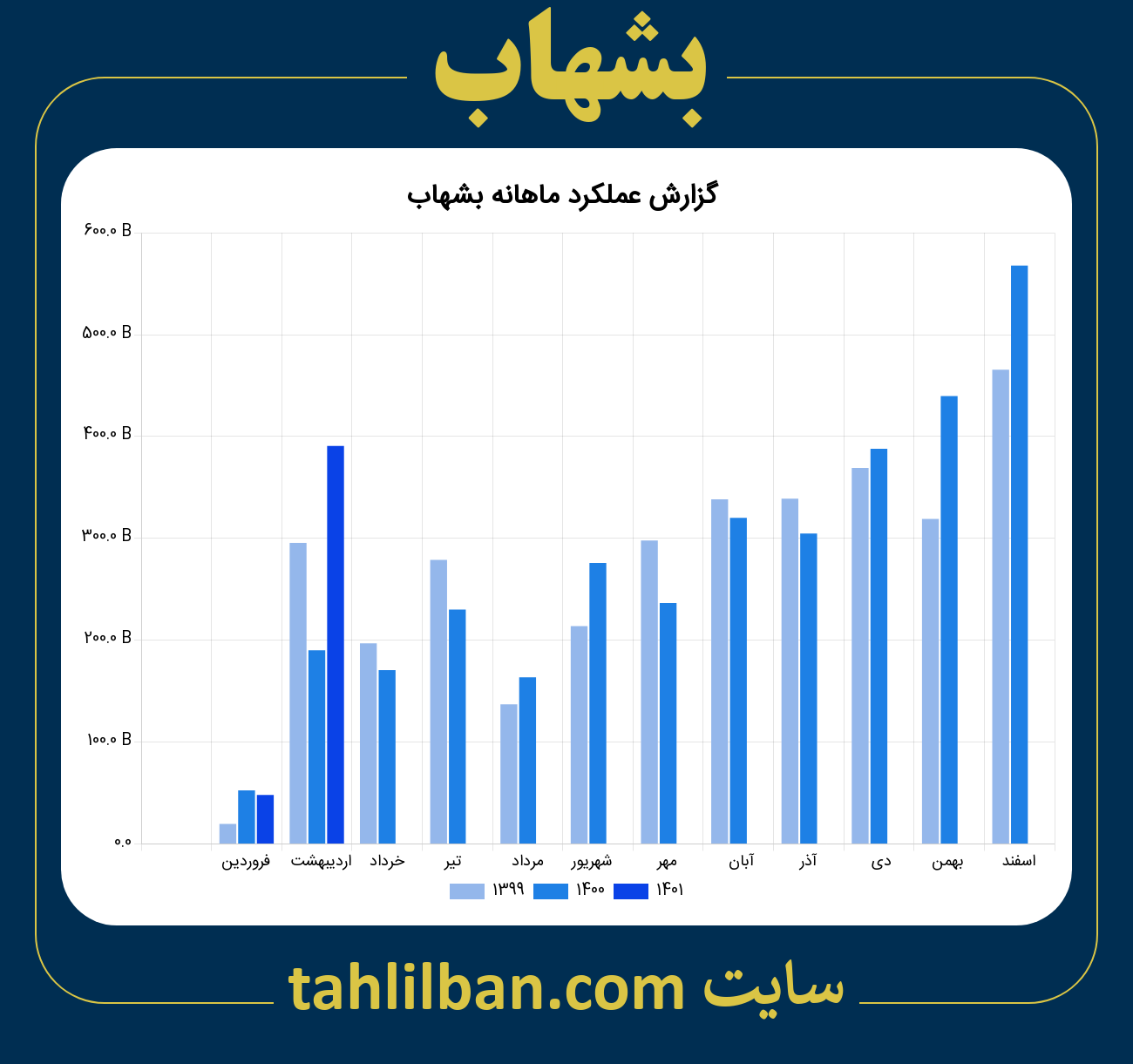 تصویر نمودار ماهانه