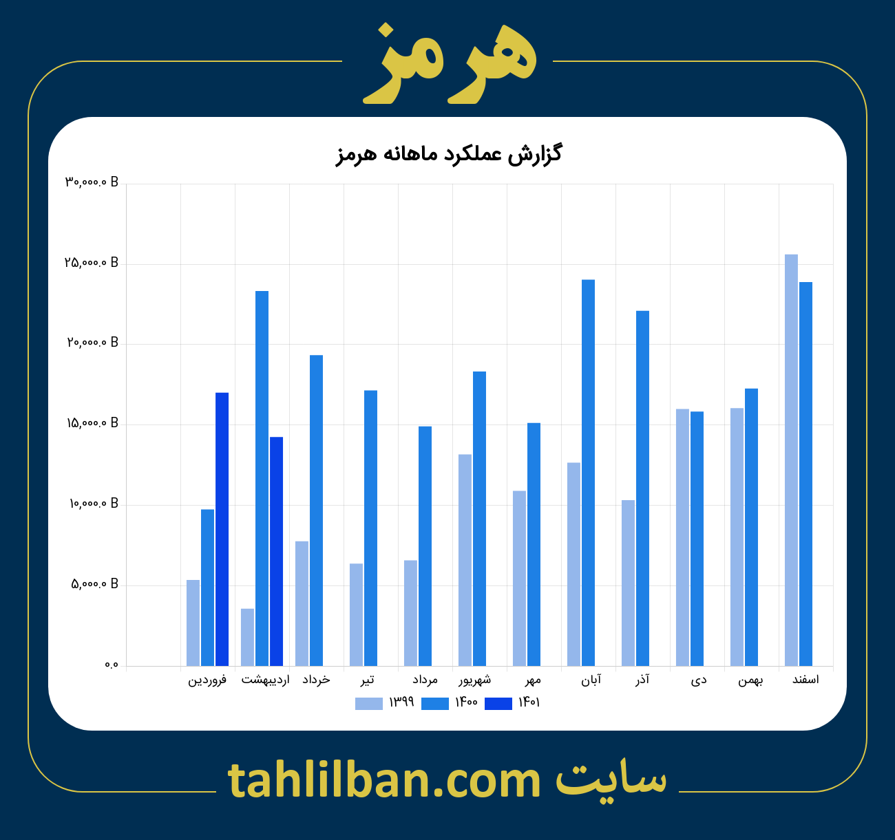 تصویر نمودار ماهانه