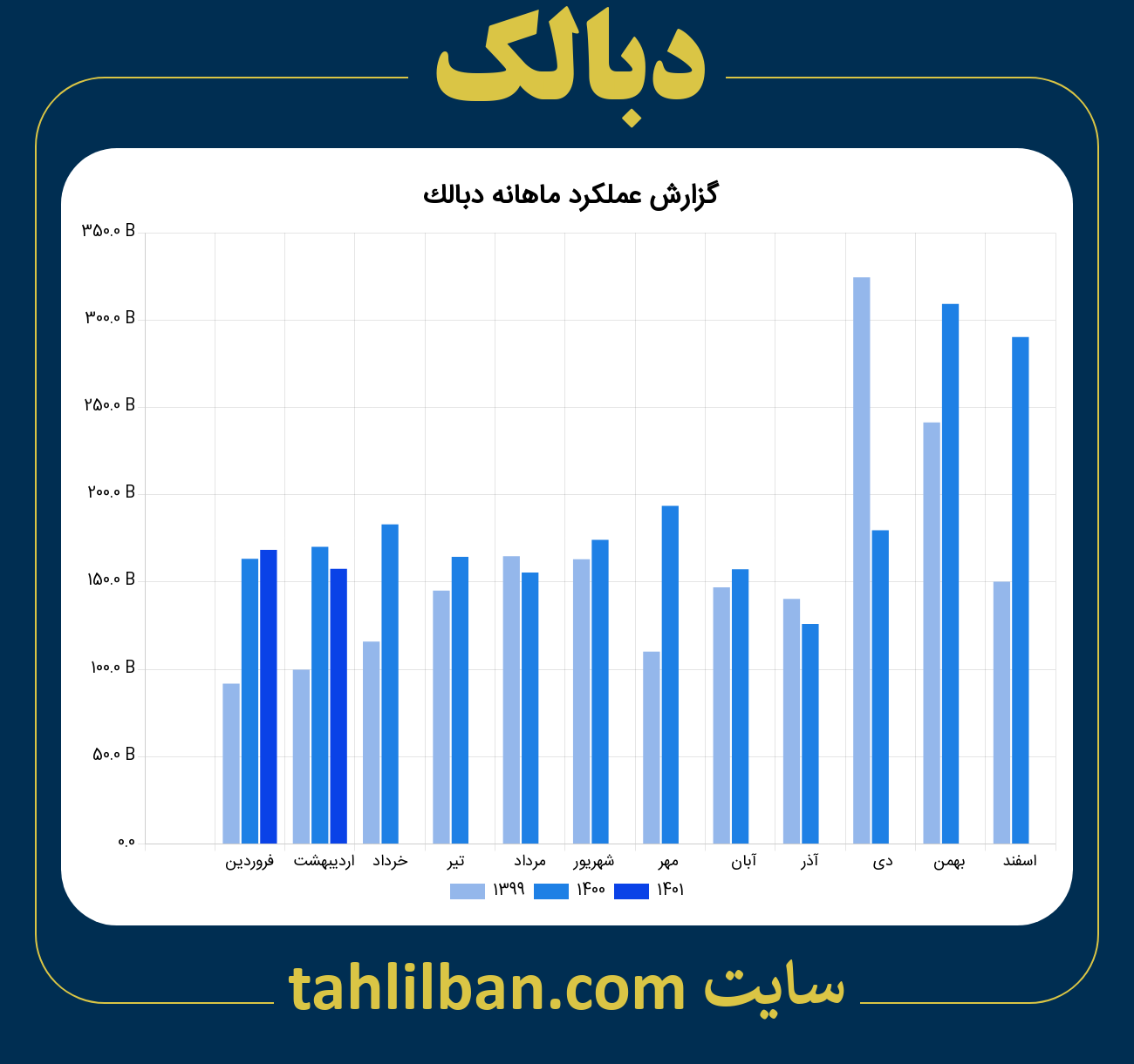 تصویر نمودار ماهانه