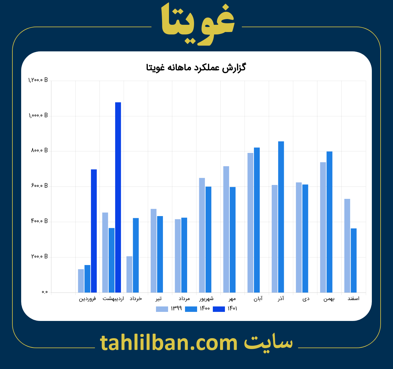 تصویر نمودار ماهانه