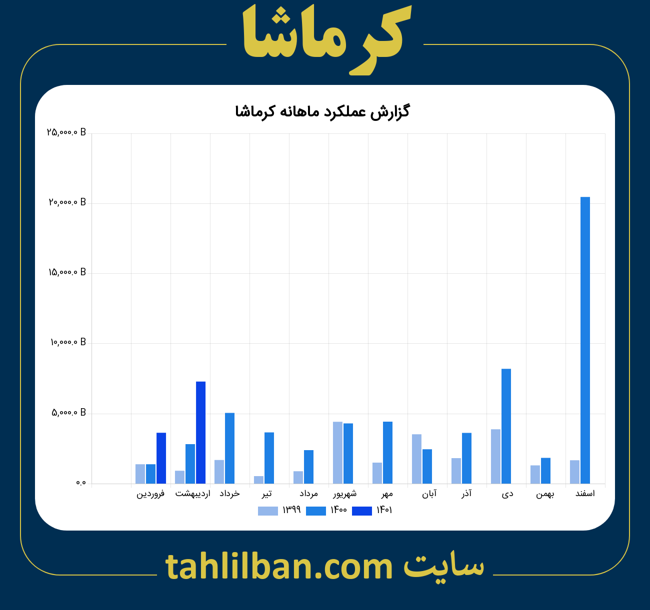 تصویر نمودار ماهانه