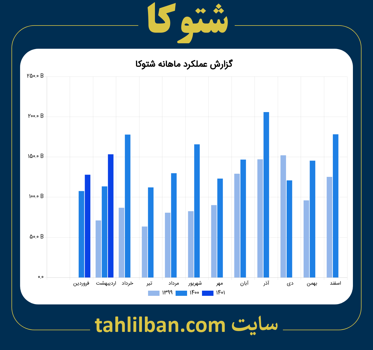 تصویر نمودار ماهانه