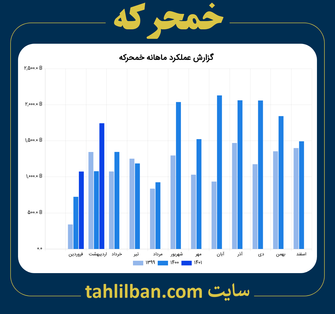 تصویر نمودار ماهانه