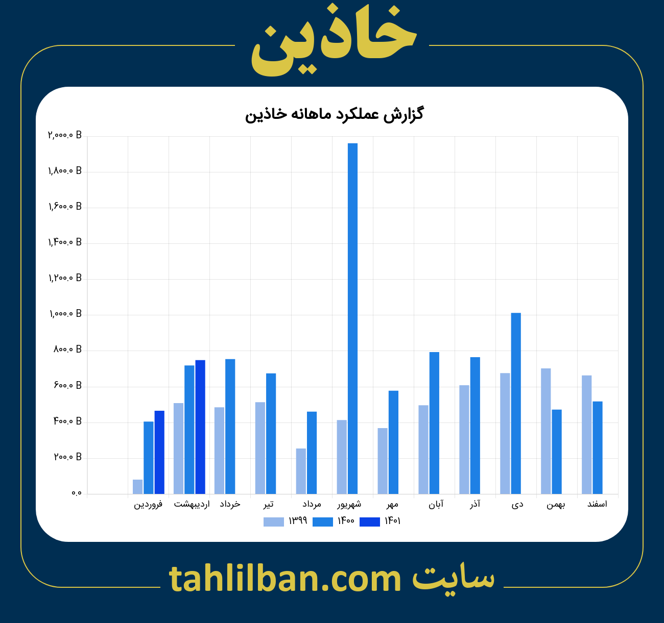 تصویر نمودار ماهانه