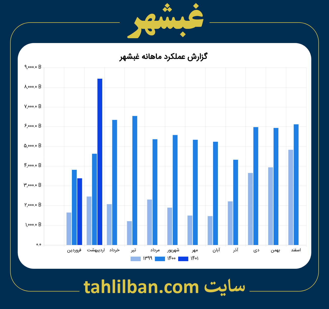 تصویر نمودار ماهانه