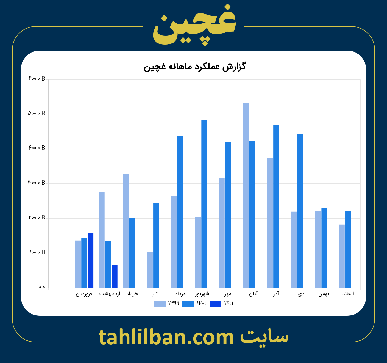 تصویر نمودار ماهانه