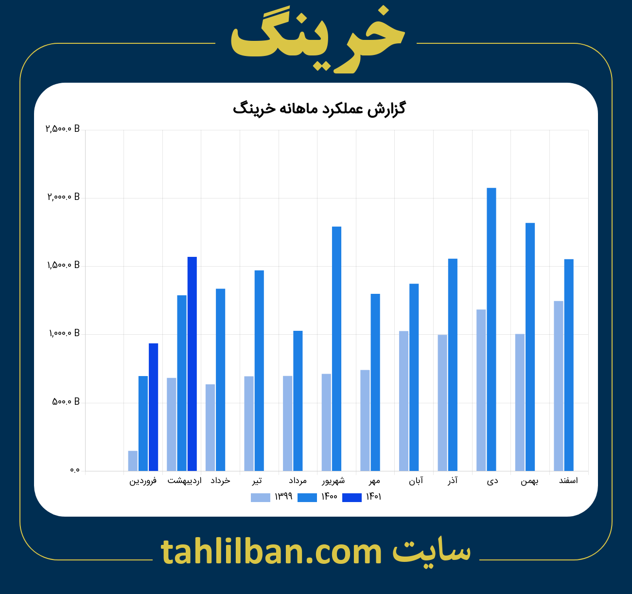 تصویر نمودار ماهانه