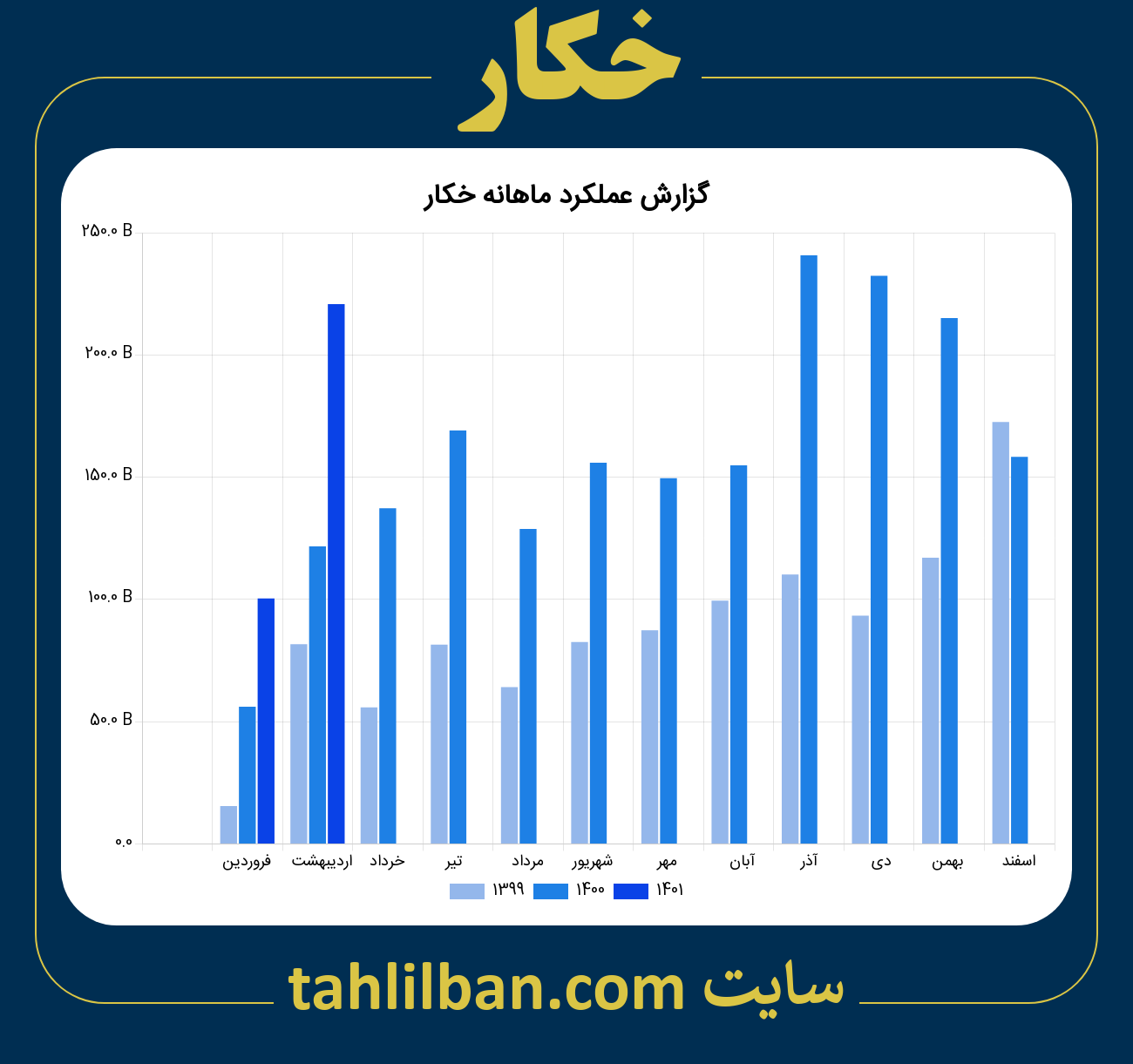 تصویر نمودار ماهانه