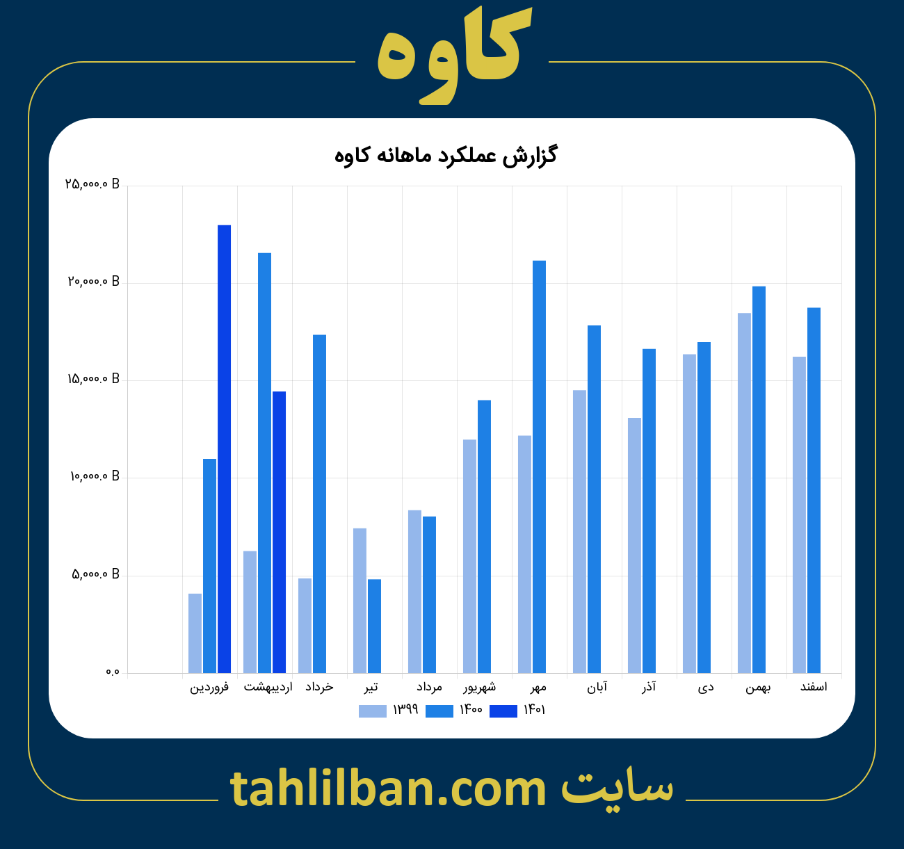 تصویر نمودار ماهانه