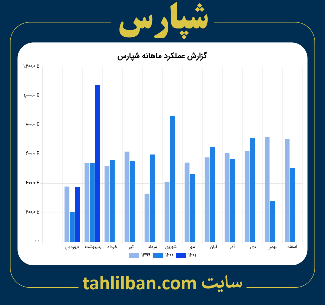 تصویر نمودار ماهانه