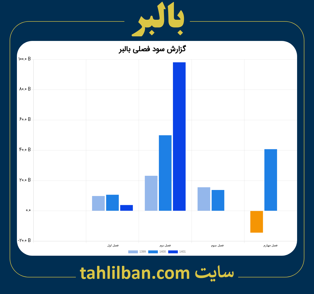 تصویر نمودار گزارش فصلی