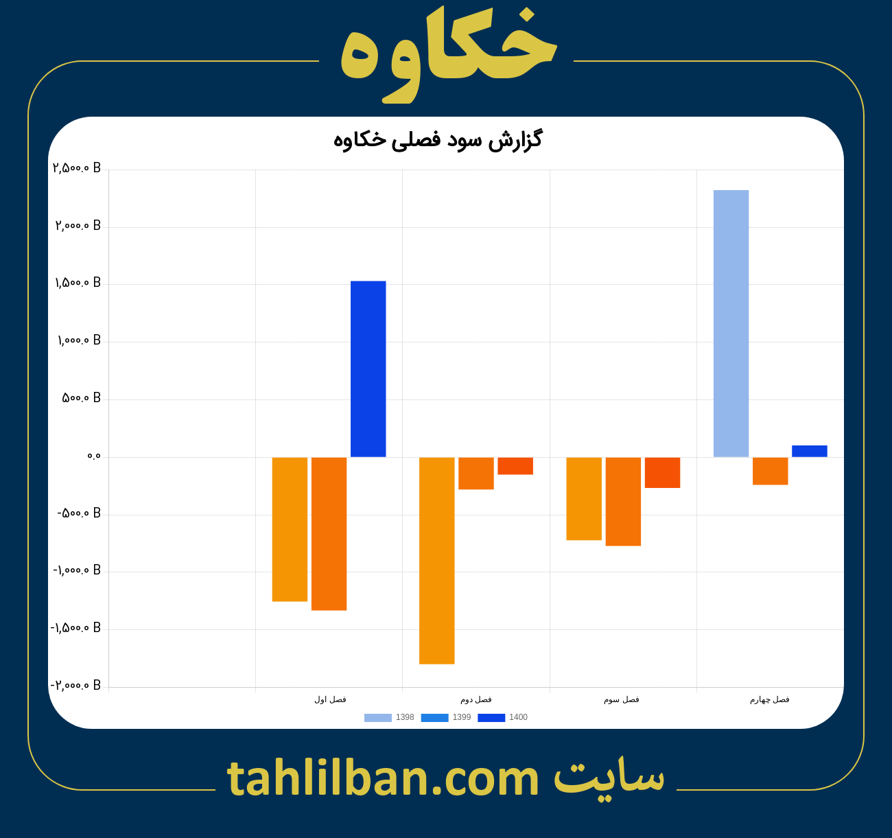 تصویر نمودار گزارش فصلی