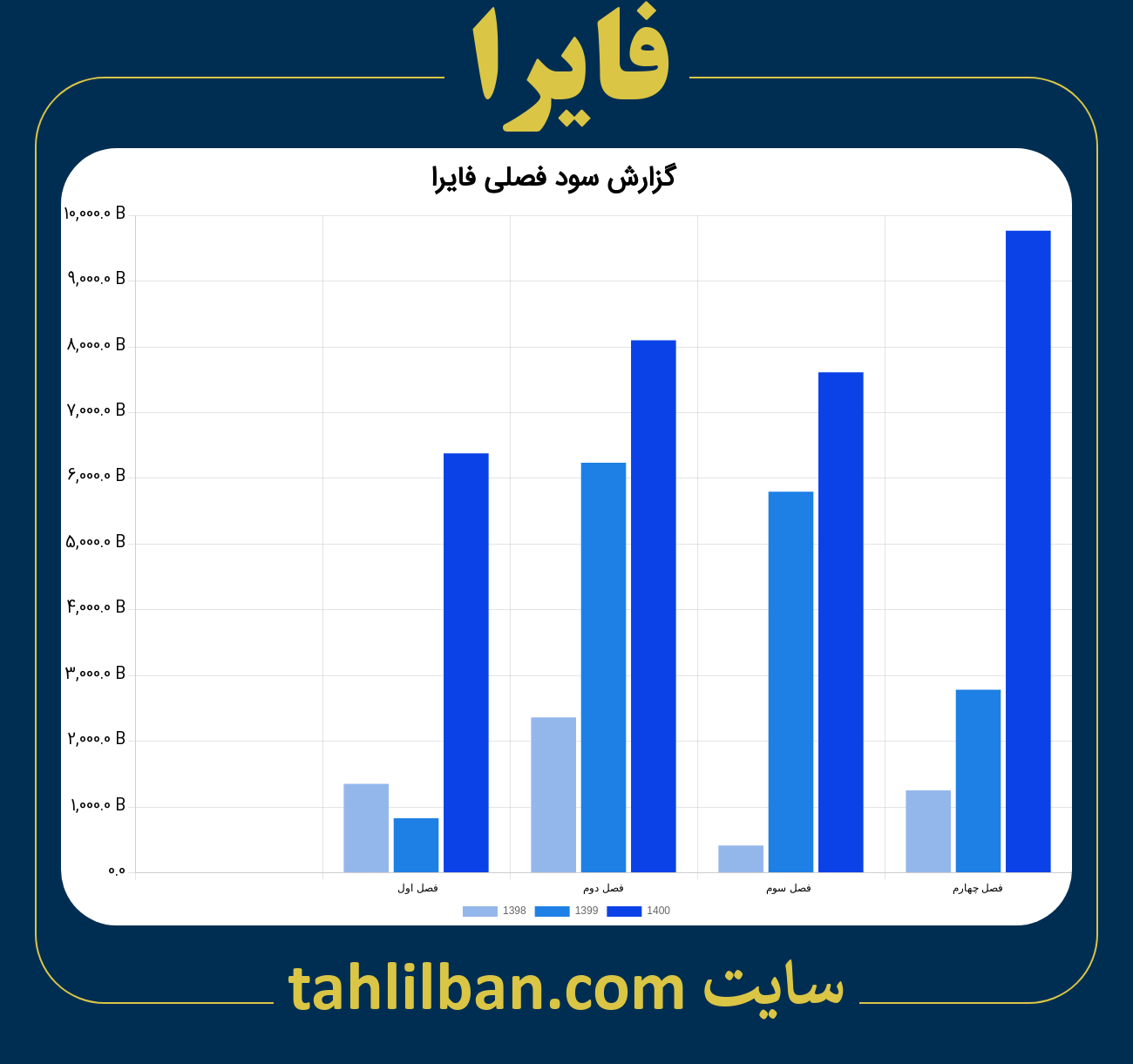 تصویر نمودار گزارش فصلی