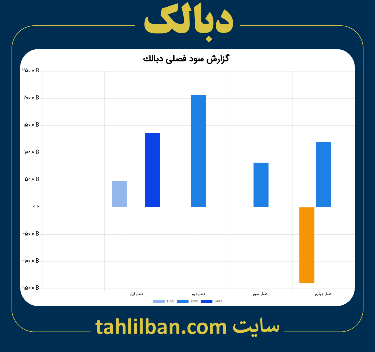 تصویر نمودار گزارش فصلی