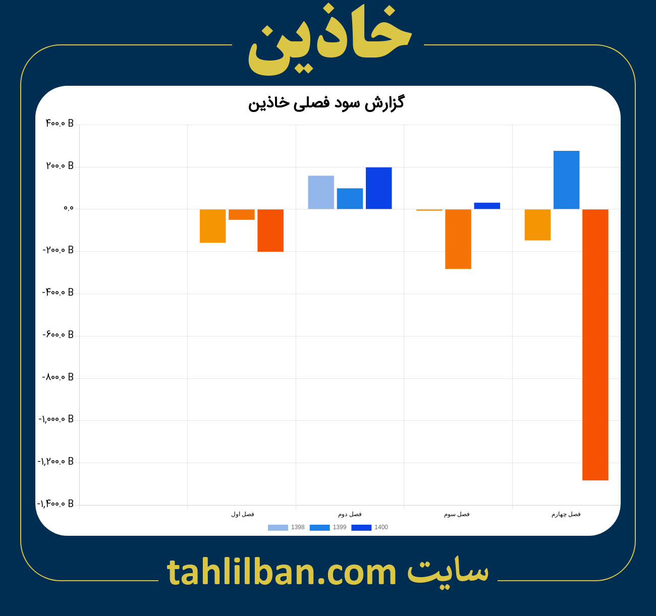 تصویر نمودار گزارش فصلی