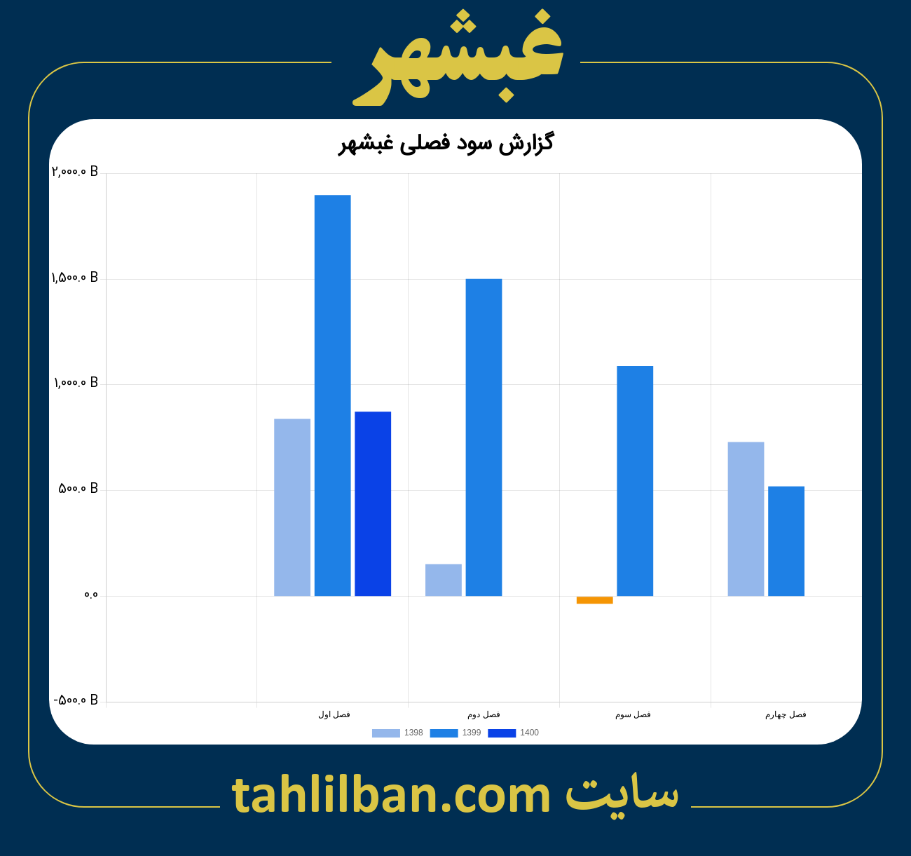 تصویر نمودار گزارش فصلی