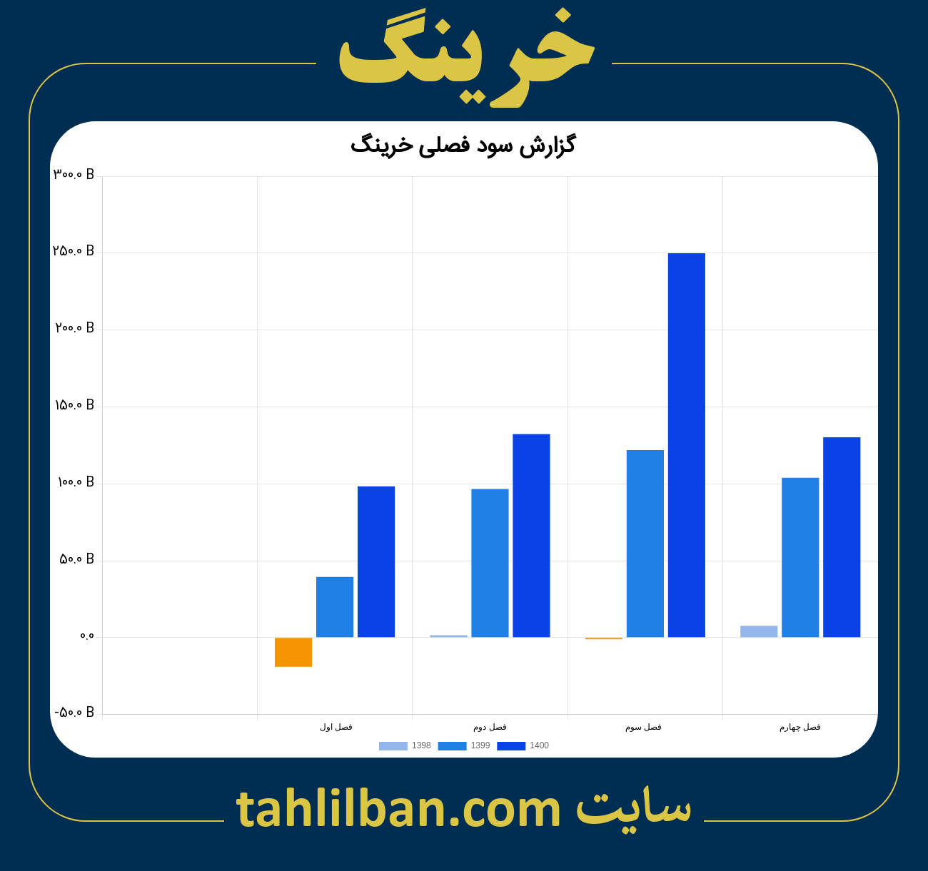 تصویر نمودار گزارش فصلی