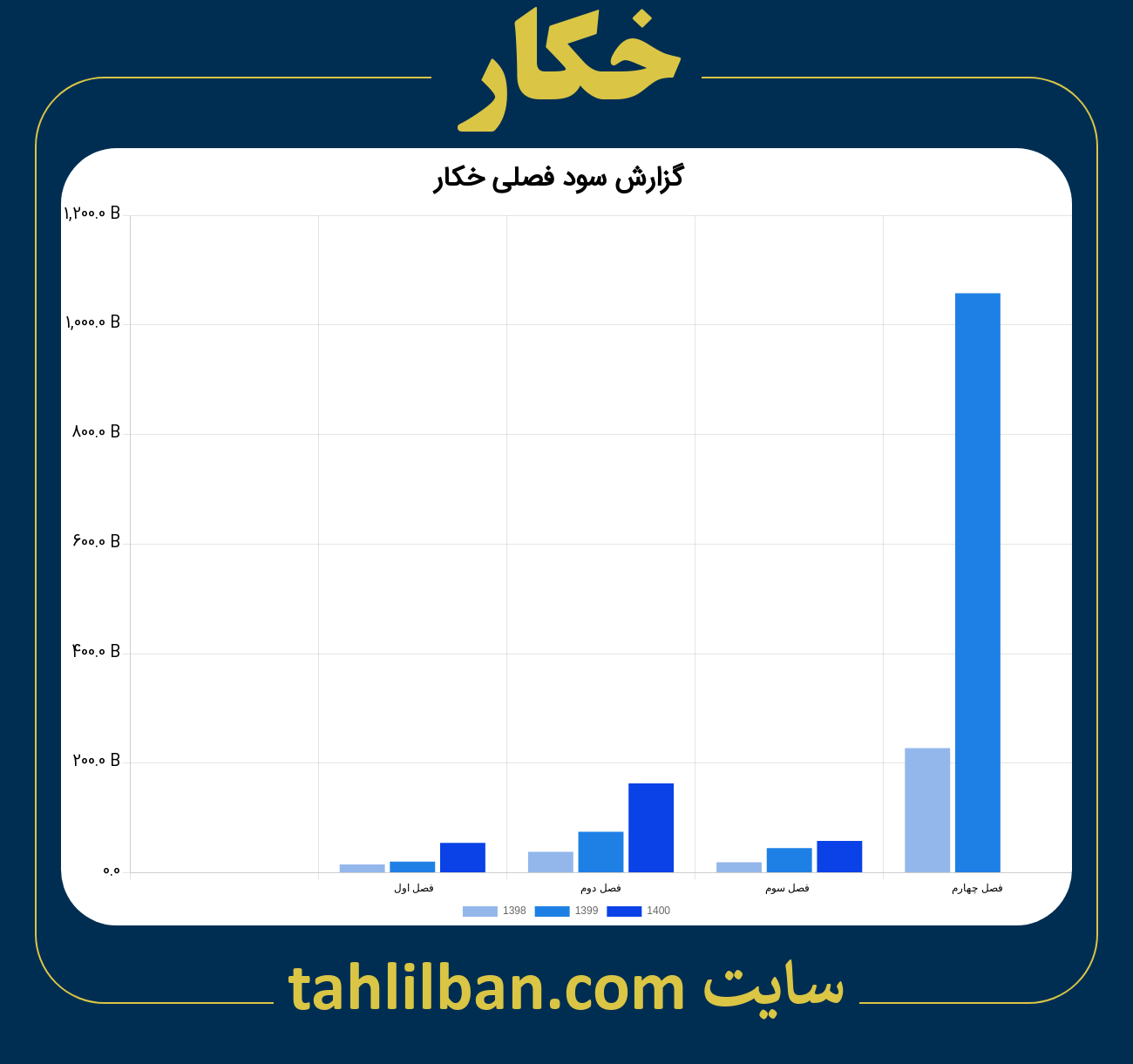 تصویر نمودار گزارش فصلی