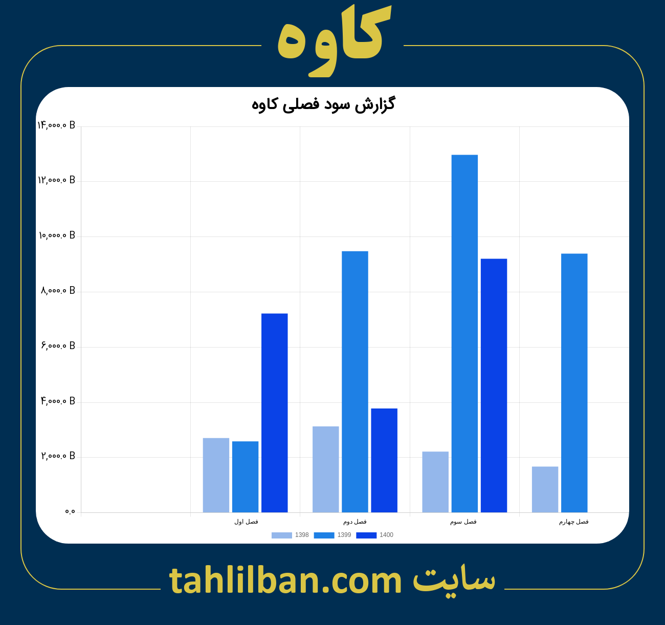 تصویر نمودار گزارش فصلی