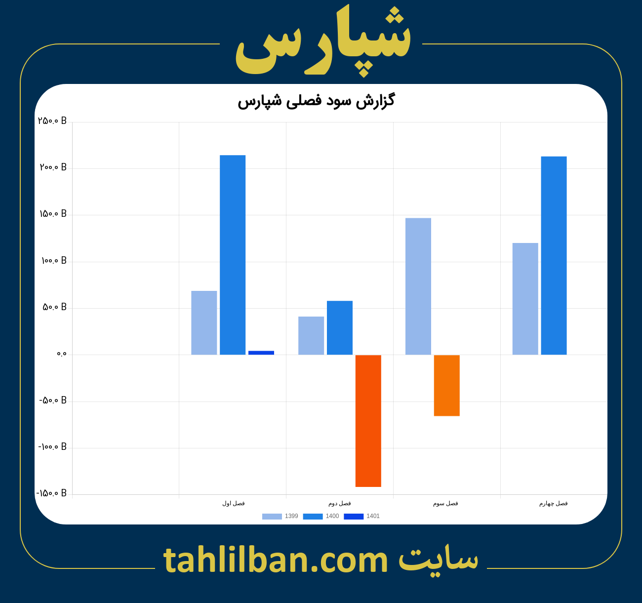 تصویر نمودار گزارش فصلی