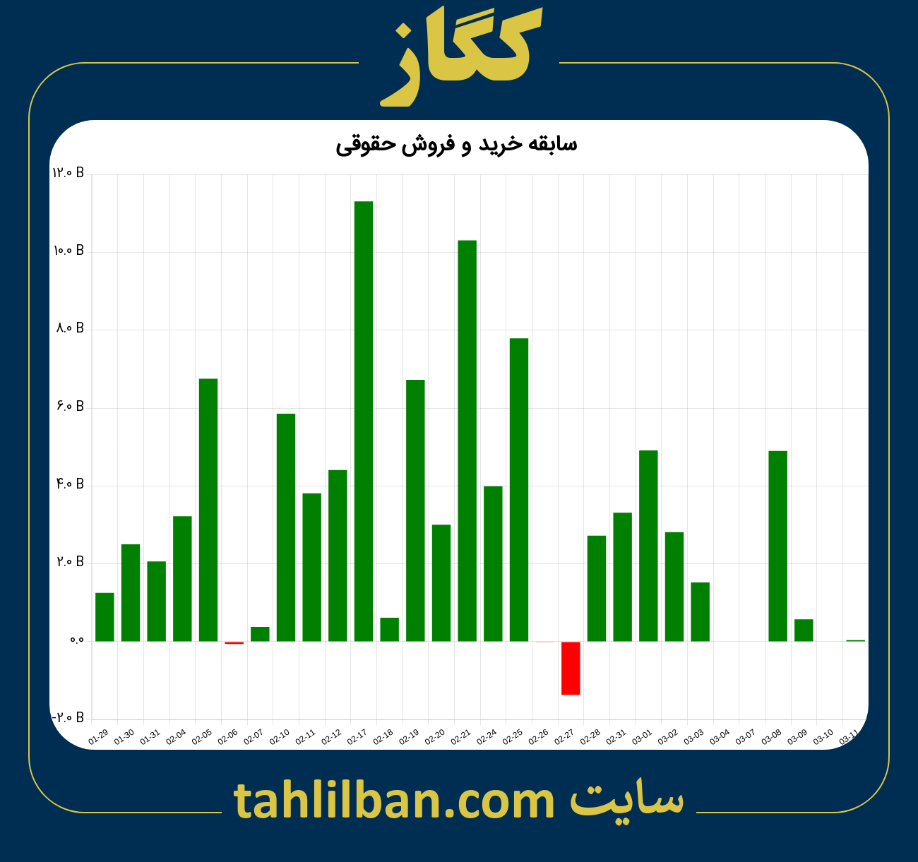 تصویر نمودار خرید و فروش حقوقی