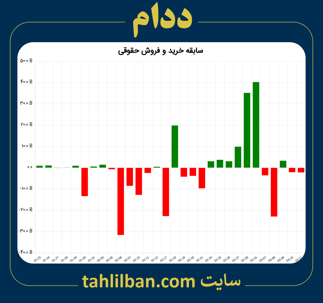 تصویر نمودار خرید و فروش حقوقی