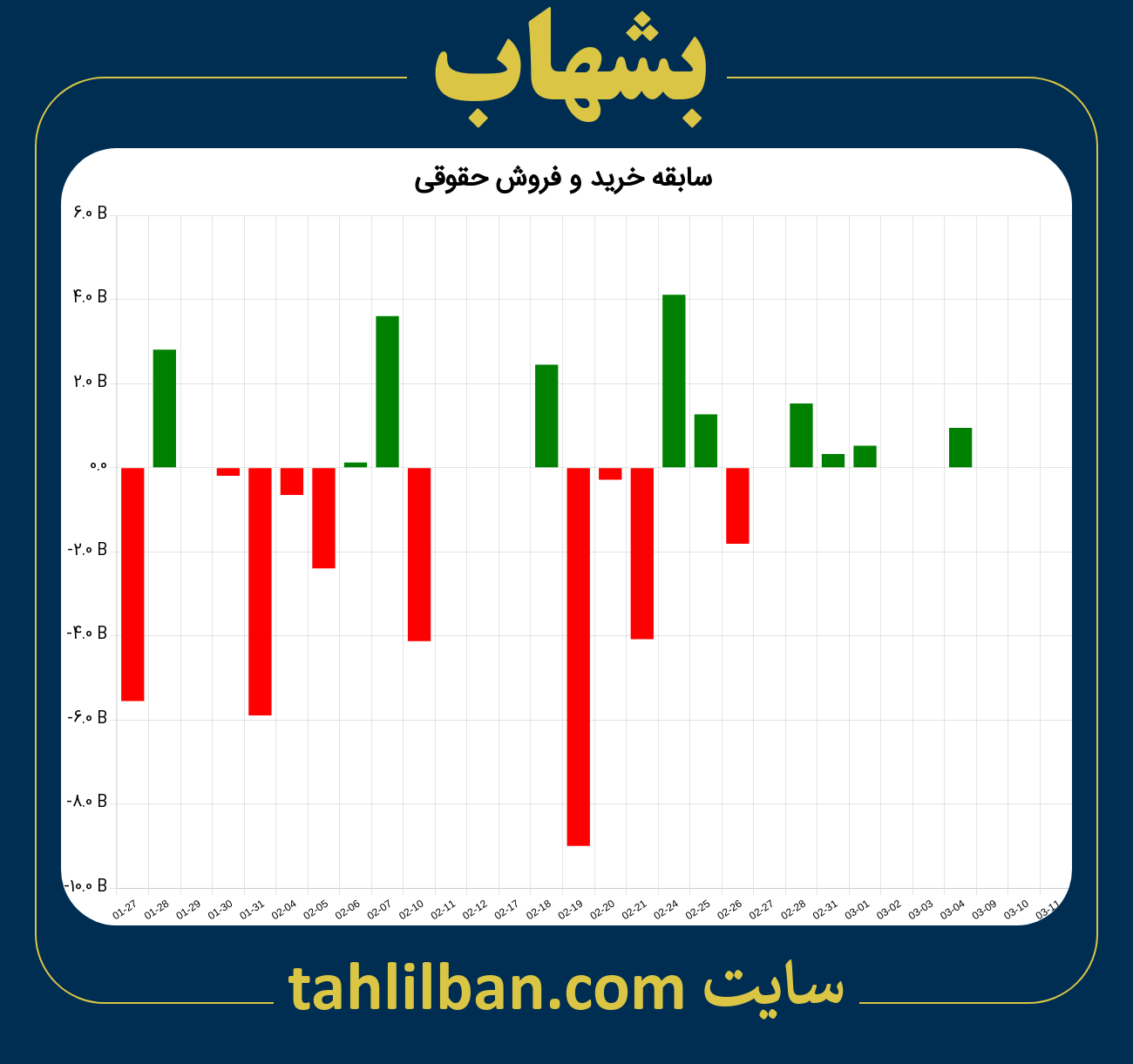 تصویر نمودار خرید و فروش حقوقی