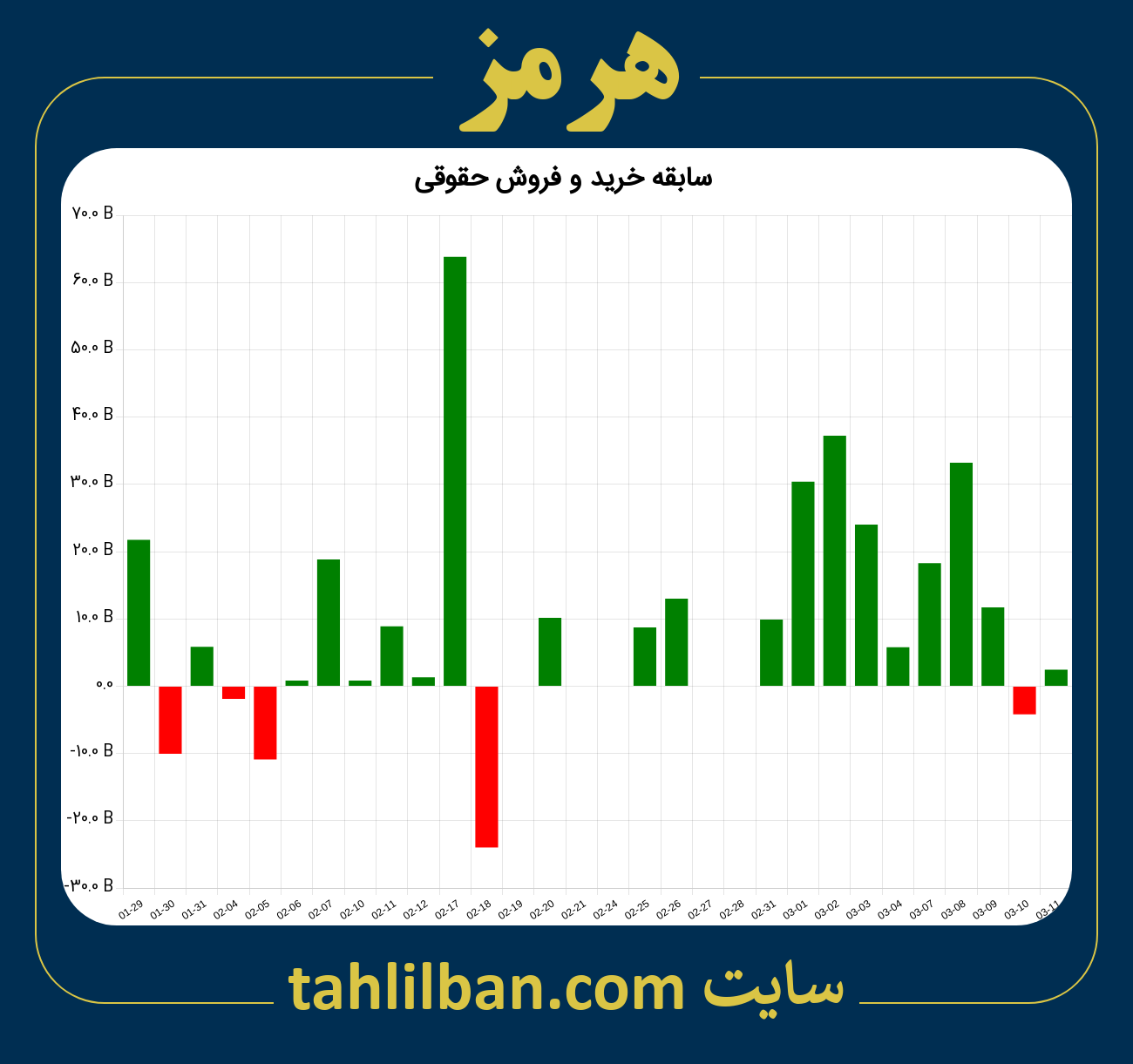 تصویر نمودار خرید و فروش حقوقی