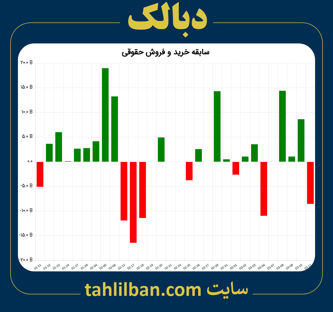 تصویر نمودار خرید و فروش حقوقی