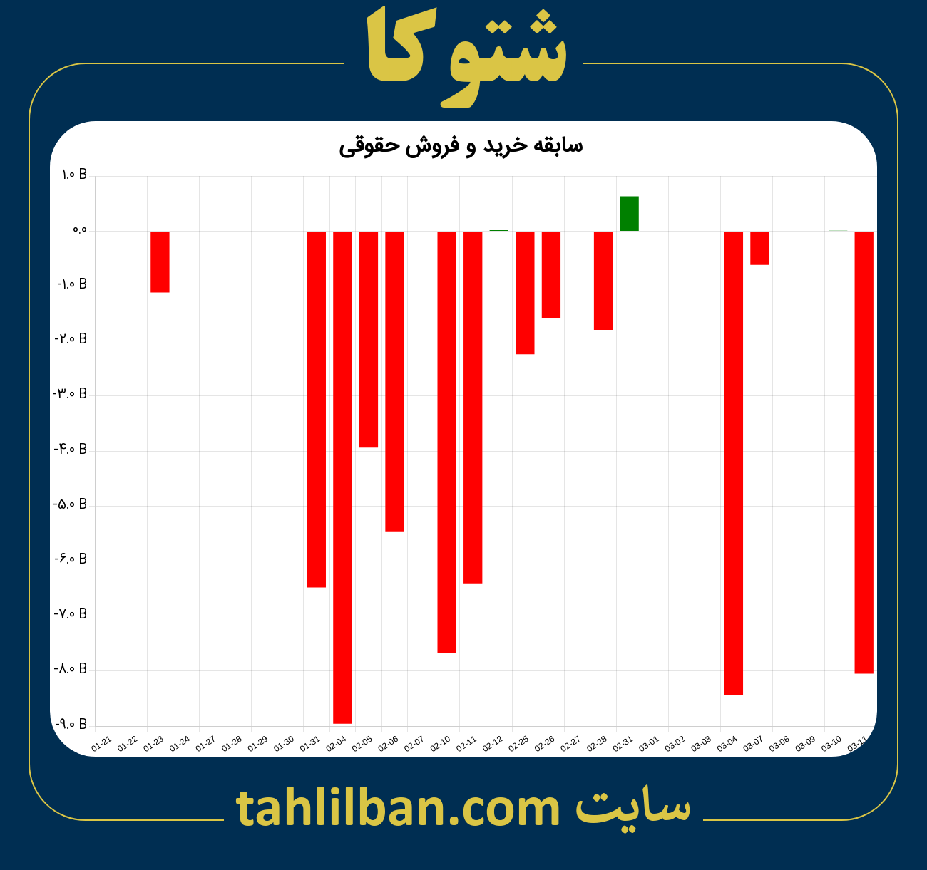 تصویر نمودار خرید و فروش حقوقی