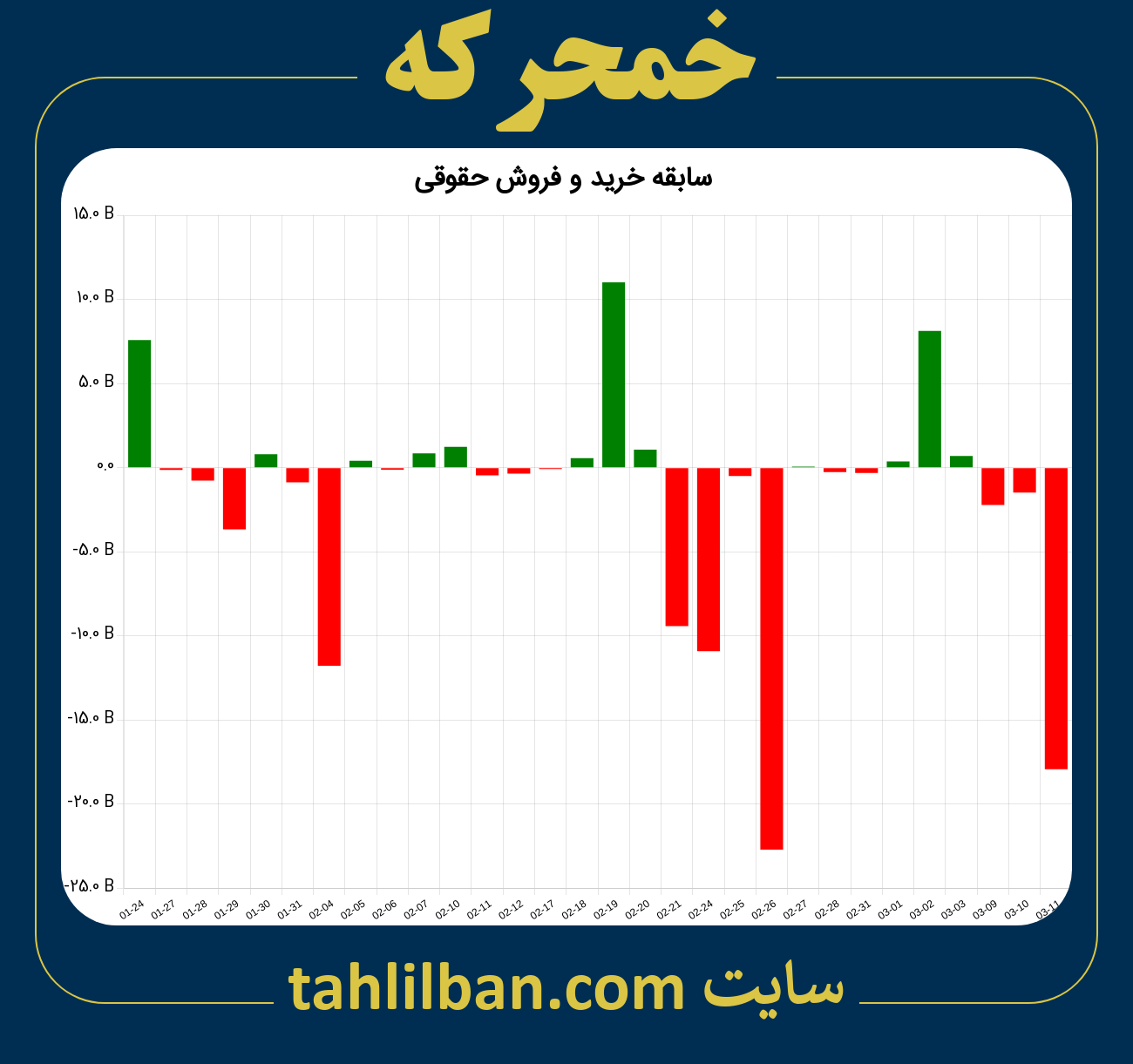 تصویر نمودار خرید و فروش حقوقی