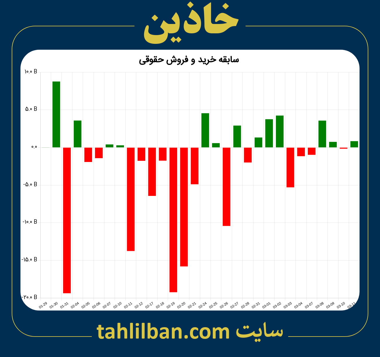 تصویر نمودار خرید و فروش حقوقی