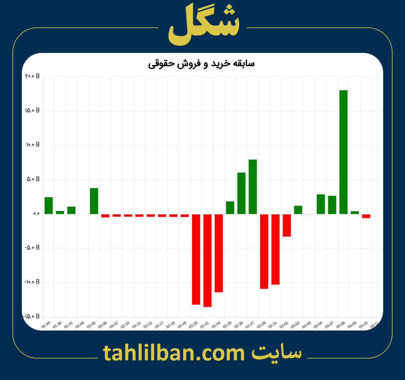 تصویر نمودار خرید و فروش حقوقی