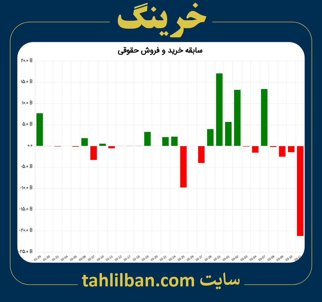 تصویر نمودار خرید و فروش حقوقی