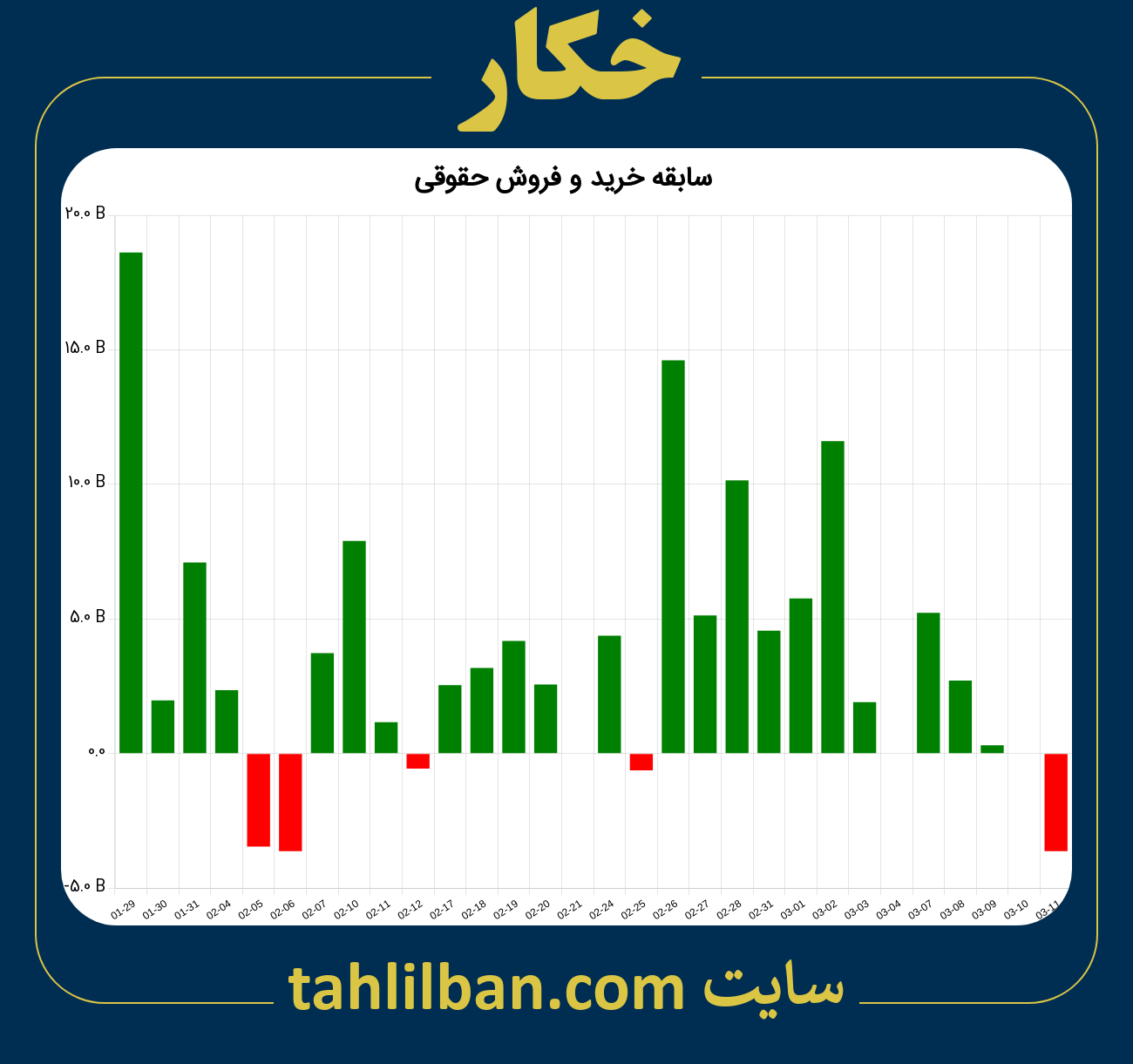 تصویر نمودار خرید و فروش حقوقی