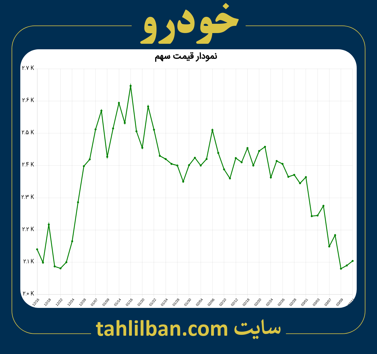 تصویر نمودار 3 ماهه قیمت سهم