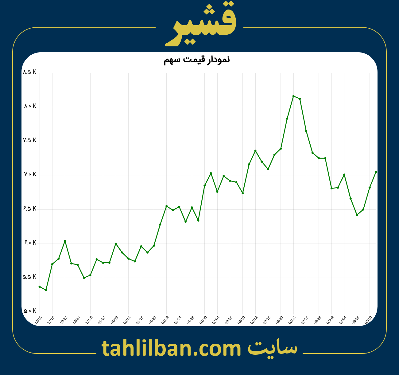 تصویر نمودار 3 ماهه قیمت سهم