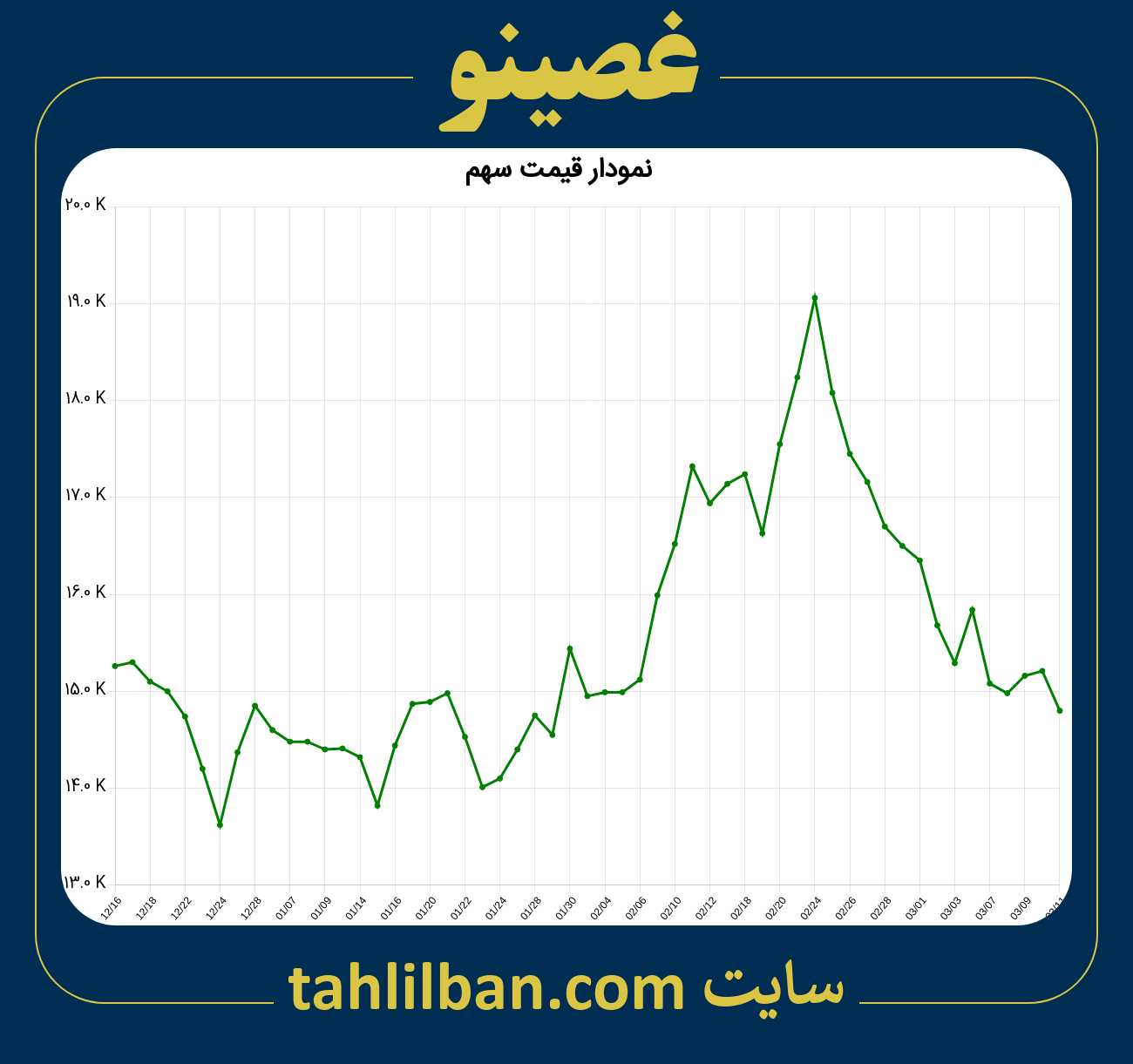 تصویر نمودار 3 ماهه قیمت سهم