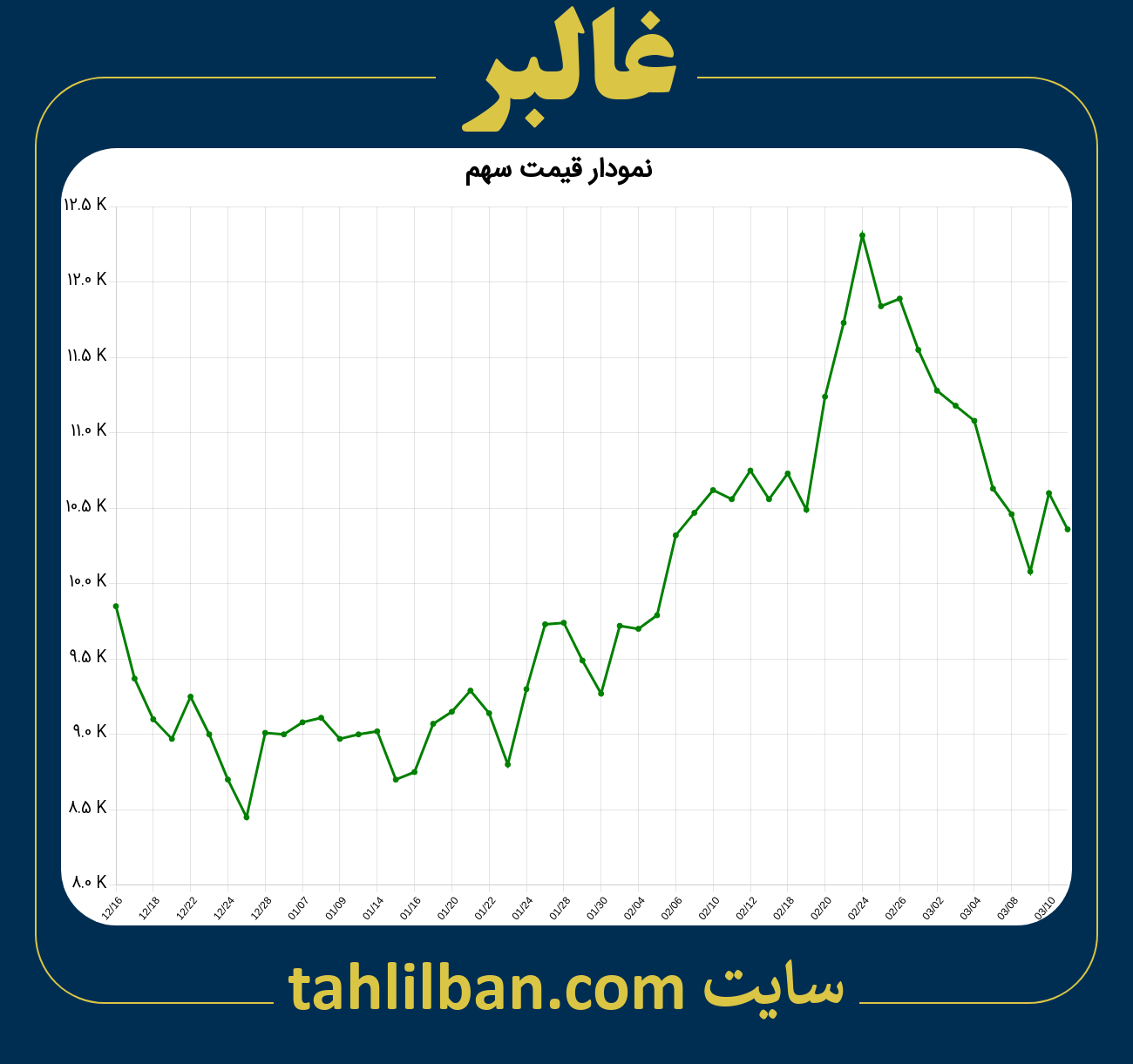 تصویر نمودار 3 ماهه قیمت سهم