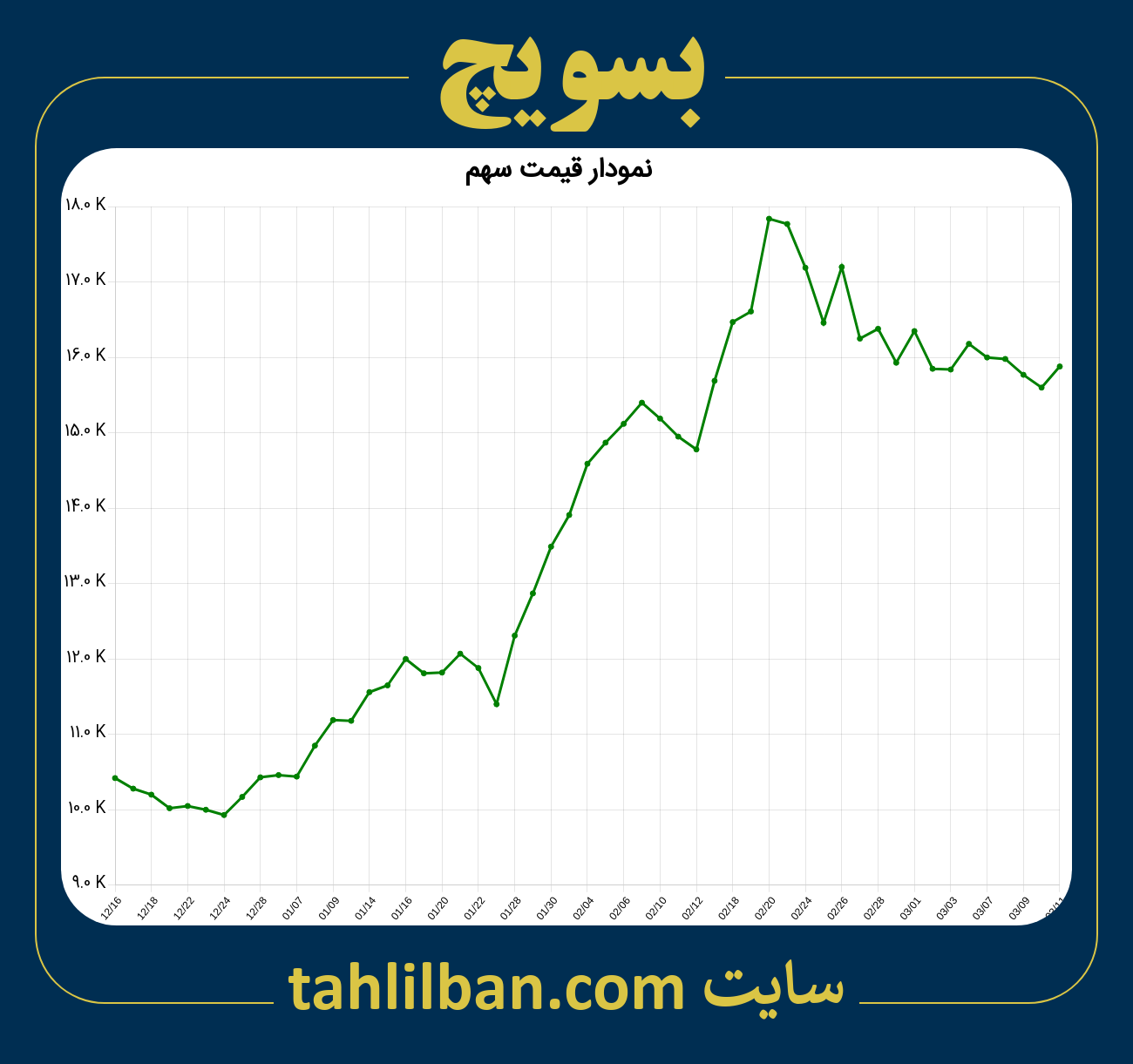 تصویر نمودار 3 ماهه قیمت سهم