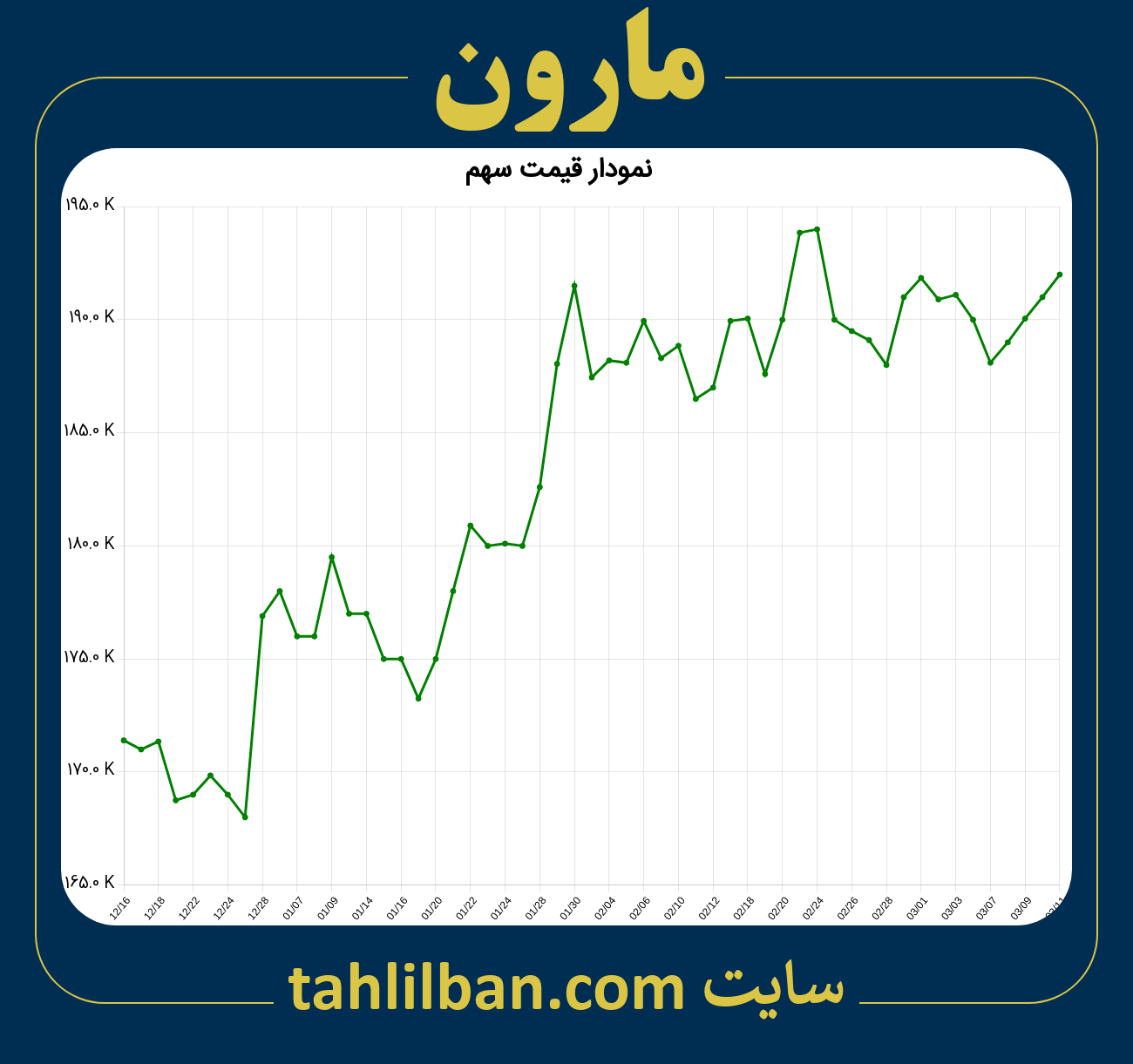 تصویر نمودار 3 ماهه قیمت سهم