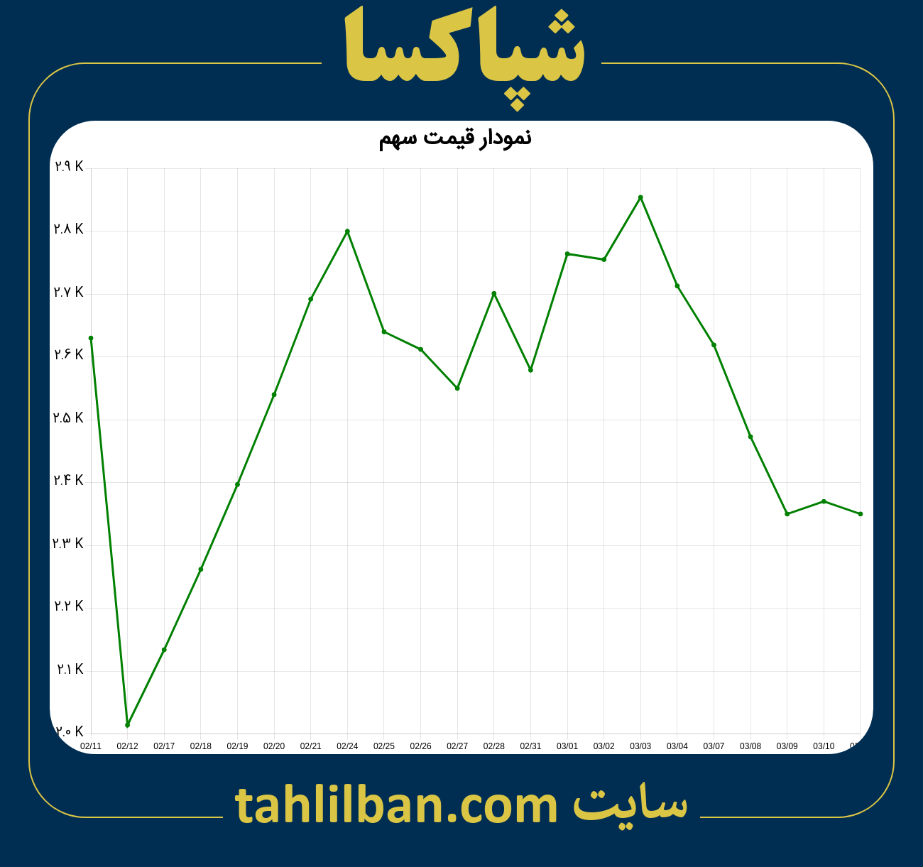 تصویر نمودار 3 ماهه قیمت سهم