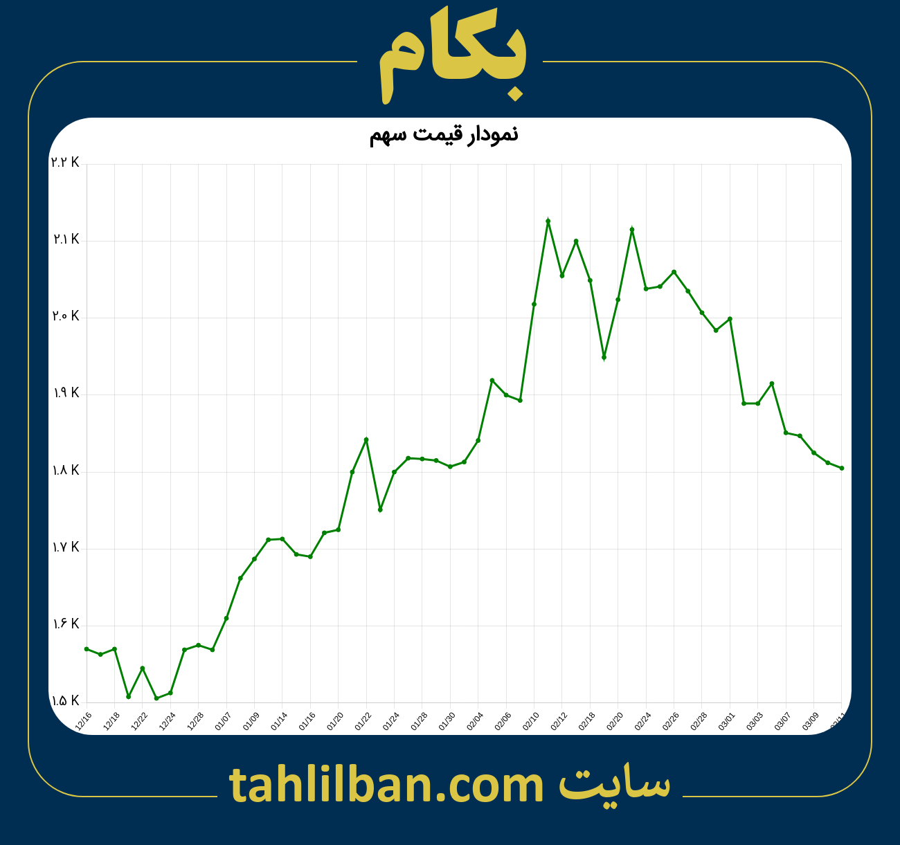 تصویر نمودار 3 ماهه قیمت سهم