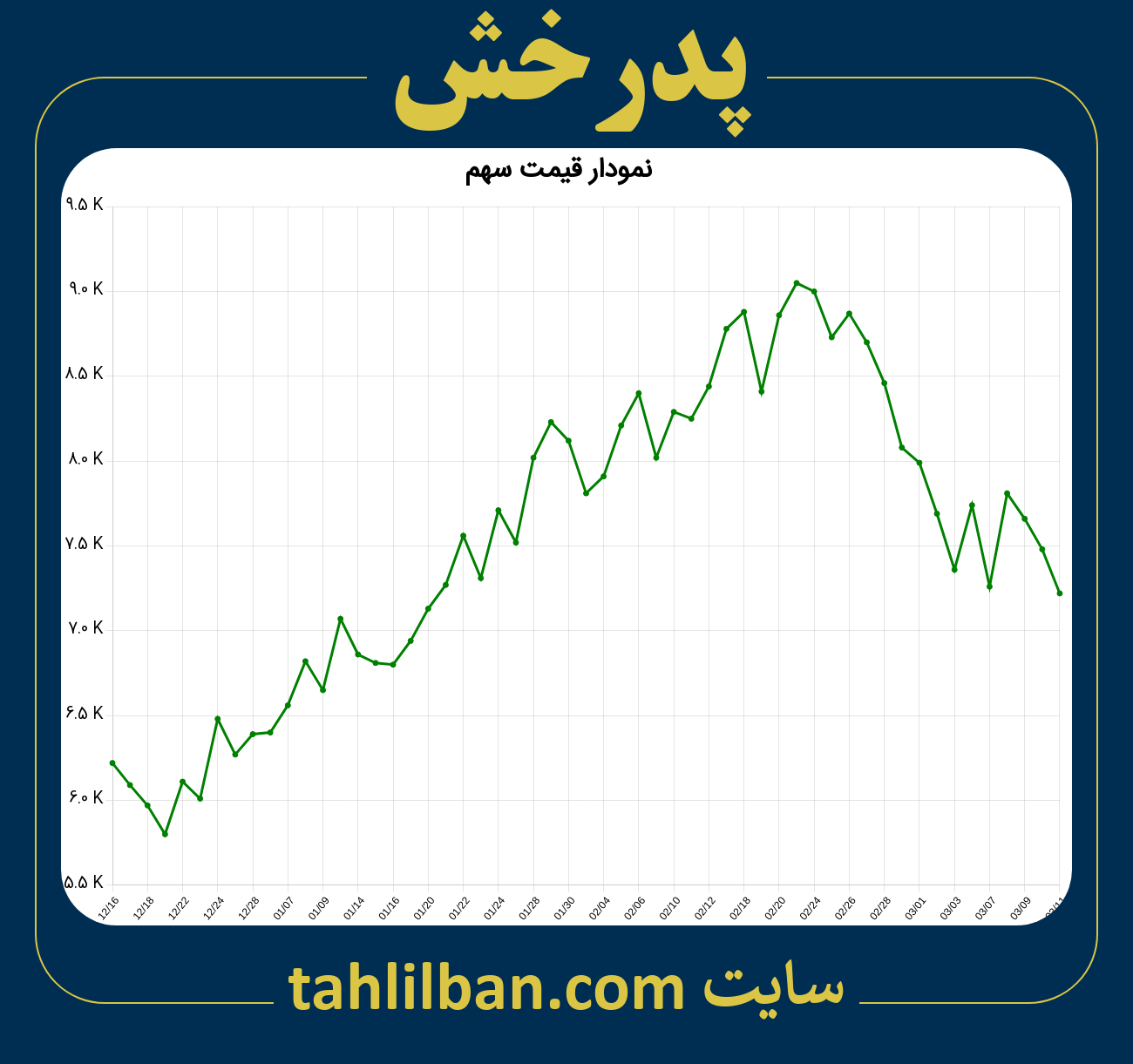 تصویر نمودار 3 ماهه قیمت سهم