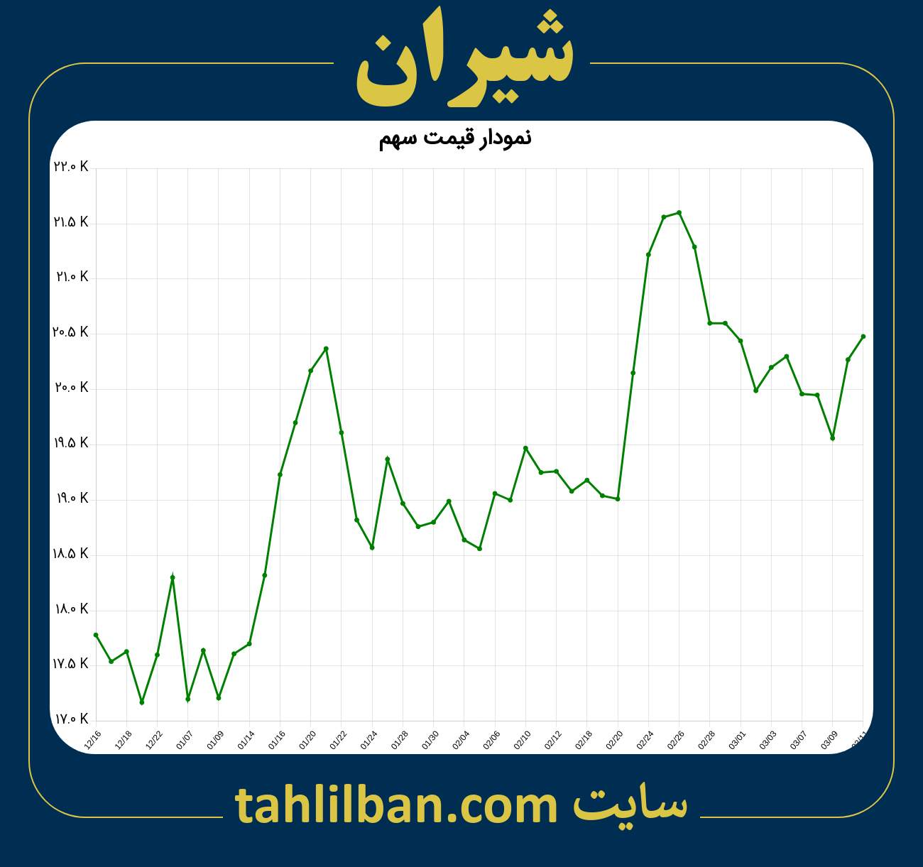 تصویر نمودار 3 ماهه قیمت سهم