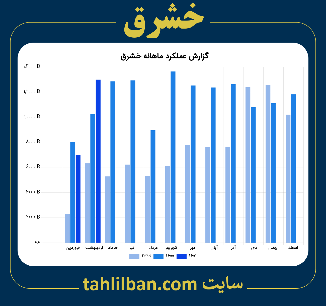 تصویر نمودار ماهانه