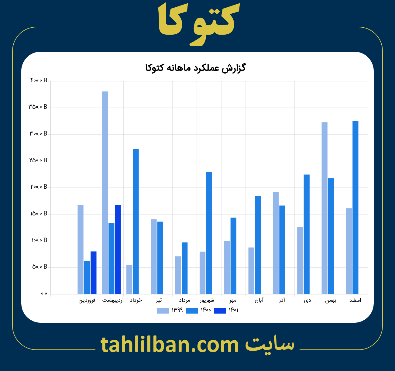 تصویر نمودار ماهانه