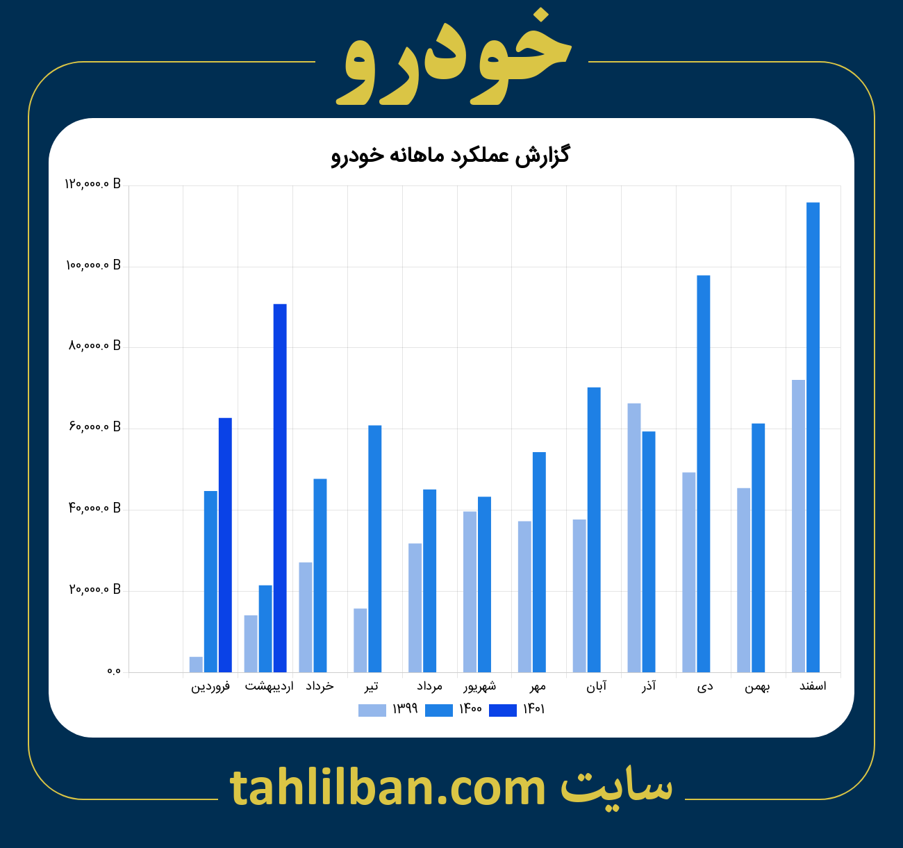 تصویر نمودار ماهانه