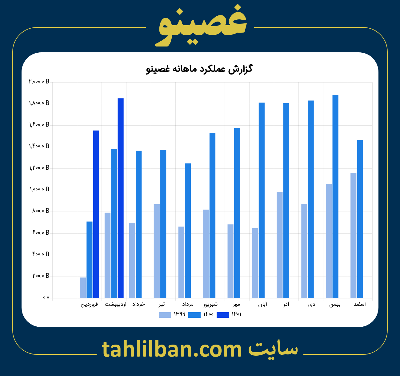 تصویر نمودار ماهانه